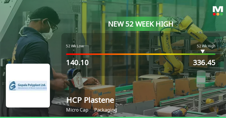 Broad-Based Technical Strength Lifts HCP Plastene Bulkpack Ltd to 52-Week High of Rs 336.45