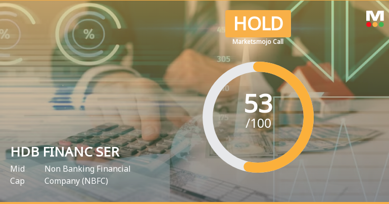 HDB Financial Services Ltd is Rated Hold by MarketsMOJO