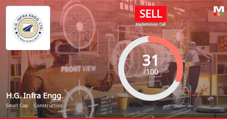 H.G. Infra Engineering Ltd is Rated Sell