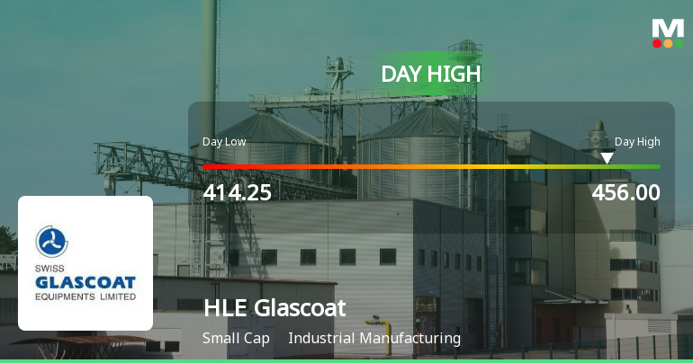 HLE Glascoat Ltd Surges 9% to Day's High of Rs 456 — Outperforms Sector by 8.99 Percentage Points