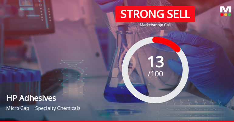 HP Adhesives Ltd is Rated Strong Sell