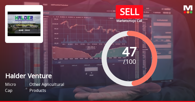 Halder Venture Ltd is Rated Sell by MarketsMOJO