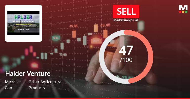 Halder Venture Ltd is Rated Sell