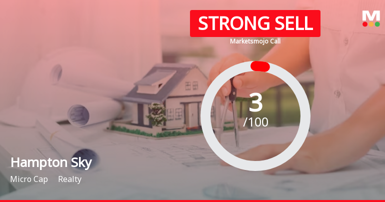Hampton Sky Realty Ltd is Rated Strong Sell