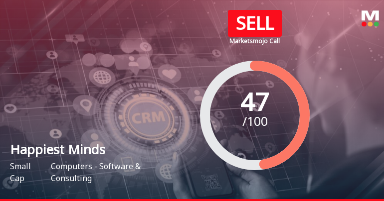 Happiest Minds Technologies Ltd is Rated Sell