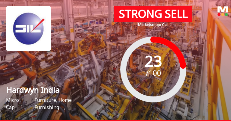 Hardwyn India Ltd is Rated Strong Sell