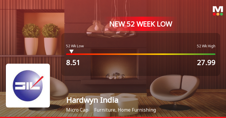 Hardwyn India Ltd Falls to 52-Week Low of Rs 8.51 as Sell-Off Deepens