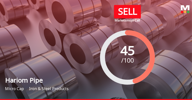 Hariom Pipe Industries Ltd Downgraded to Sell Amid Technical Weakness and Flat Financials