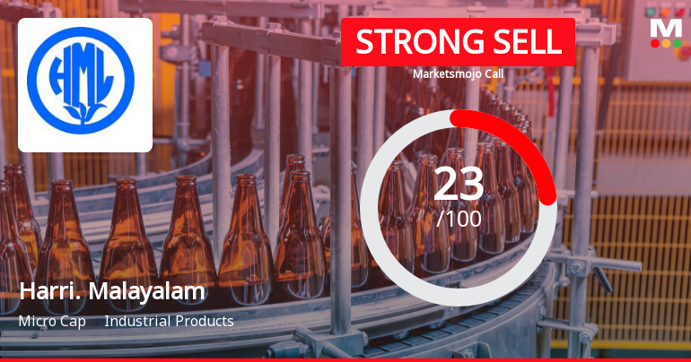 Harrisons Malayalam Ltd Downgraded to Strong Sell Amid Weak Financials and Technical Deterioration
