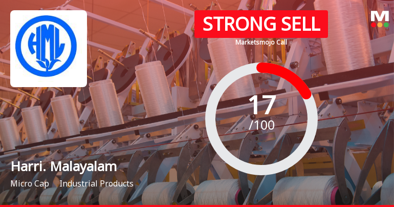 Harrisons Malayalam Ltd Downgraded to Strong Sell Amid Weak Fundamentals and Bearish Technicals
