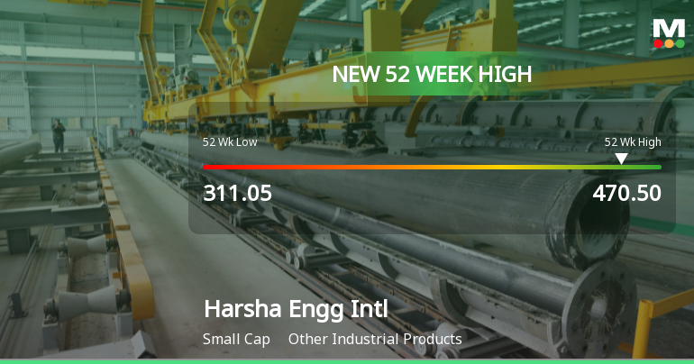 Broad-Based Technical Strength Lifts Harsha Engineers International Ltd to 52-Week High of Rs 470.5