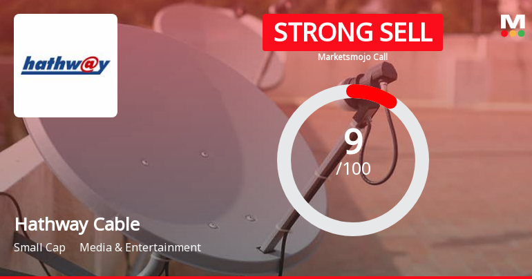 Hathway Cable & Datacom Ltd is Rated Strong Sell