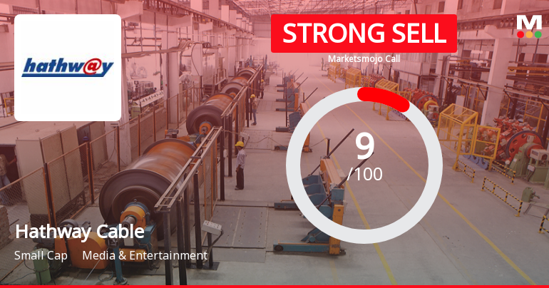 Hathway Cable & Datacom Ltd is Rated Strong Sell