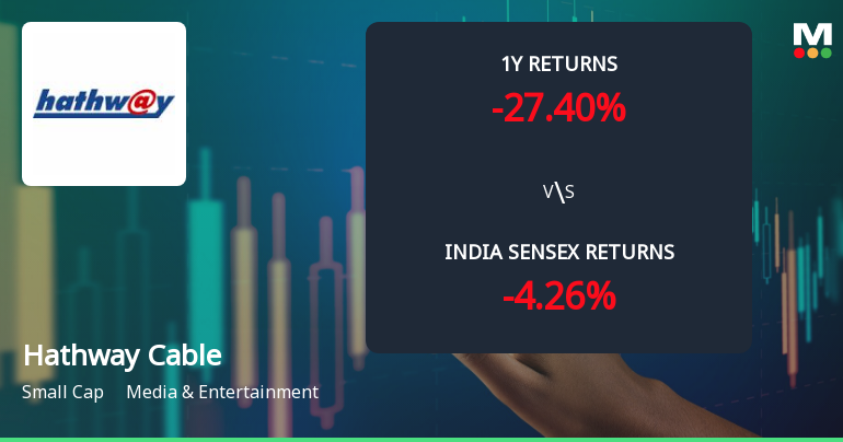 Hathway Cable & Datacom Ltd Faces Intensified Bearish Momentum Amid Technical Downgrade