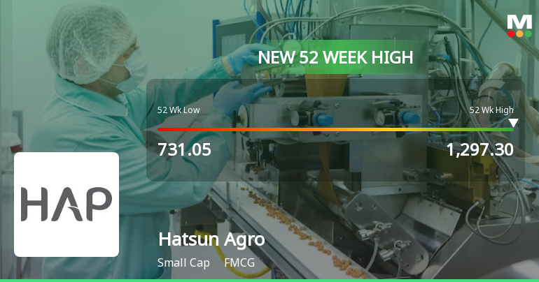 Broad-Based Technical Strength Lifts Hatsun Agro Product Ltd to 52-Week High of Rs 1284