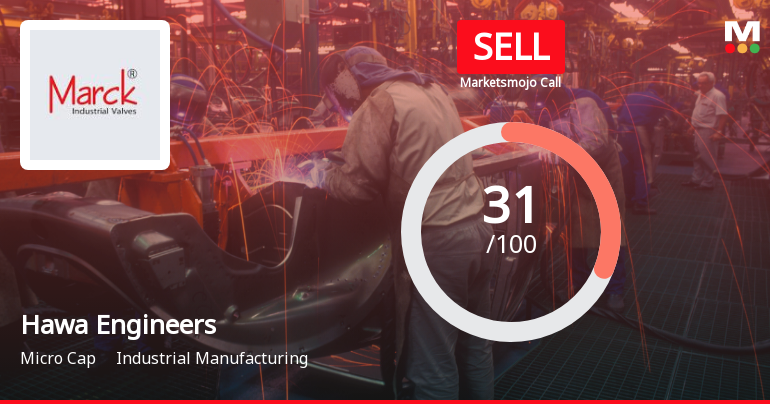 Hawa Engineers Ltd Upgraded to Sell on Technical Improvement Despite Mixed Fundamentals