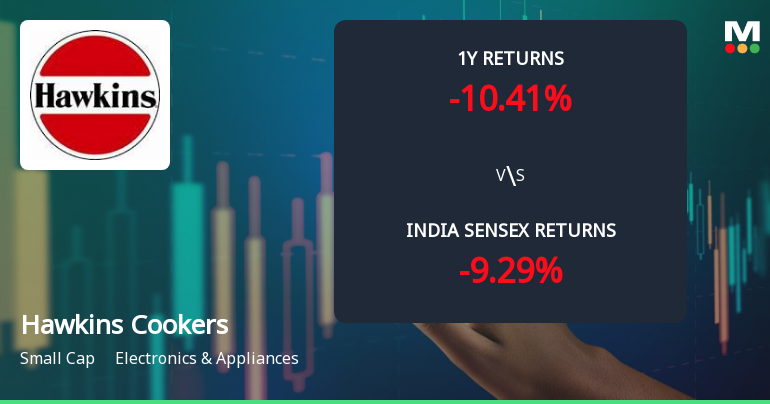 Hawkins Cookers Ltd Technical Momentum Shifts to Mildly Bearish Amid Market Volatility