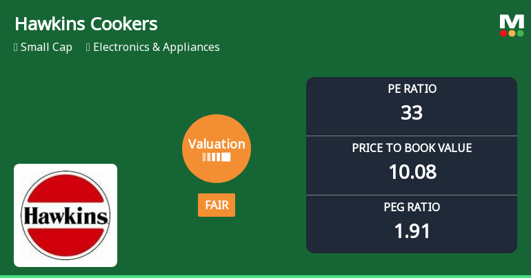 Hawkins Cookers Ltd Valuation Shifts to Fair Amidst Market Volatility