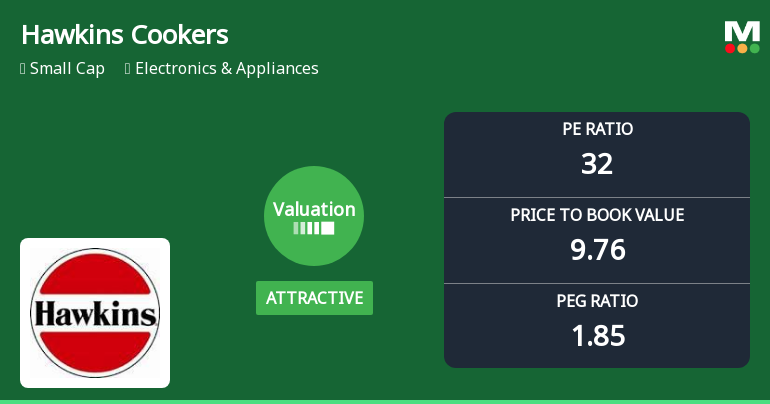 Hawkins Cookers Ltd Valuation Shifts Signal Renewed Price Attractiveness