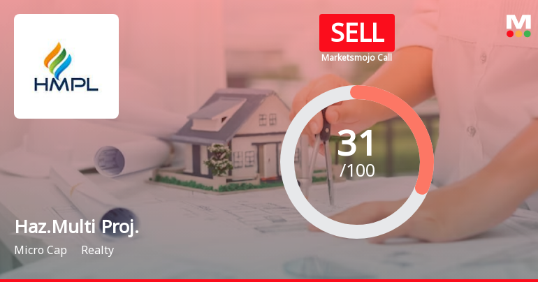 Hazoor Multi Projects Ltd is Rated Sell by MarketsMOJO