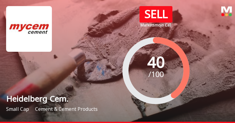 HeidelbergCement India Ltd is Rated Sell