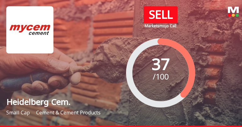 HeidelbergCement India Ltd is Rated Sell