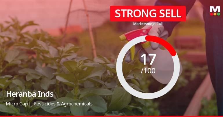 Heranba Industries Ltd is Rated Strong Sell