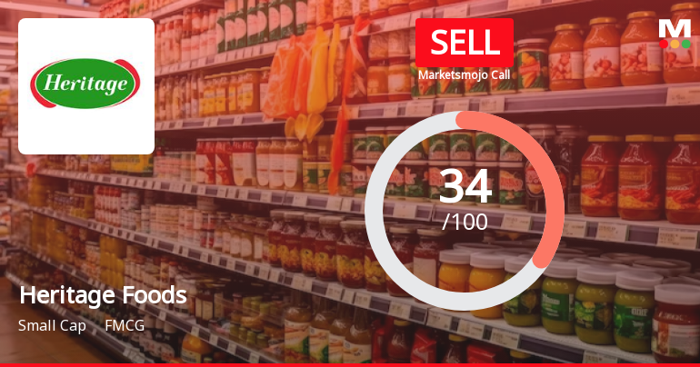 Heritage Foods Ltd is Rated Sell