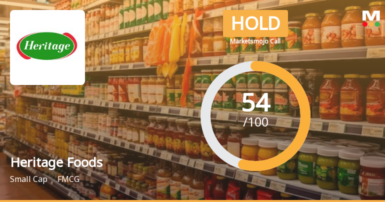 Heritage Foods Ltd Upgraded to Hold by MarketsMOJO Amid Mixed Financial and Technical Signals