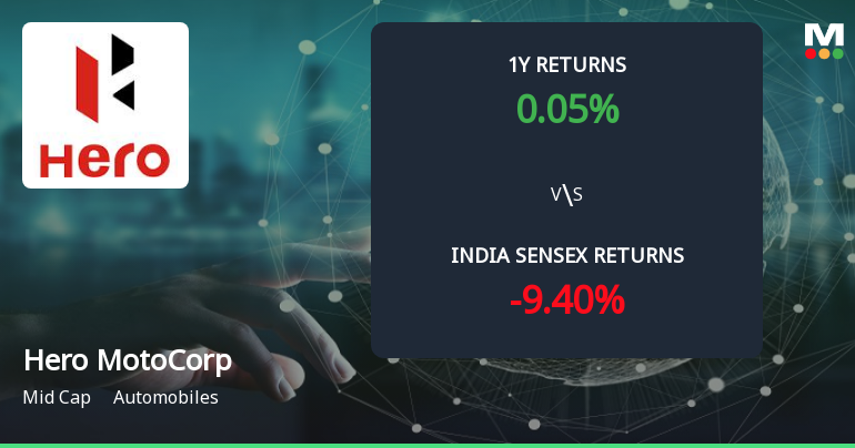 Golden Cross Confirmed: Do Hero MotoCorp Ltd.'s Other Technical Indicators Agree?
