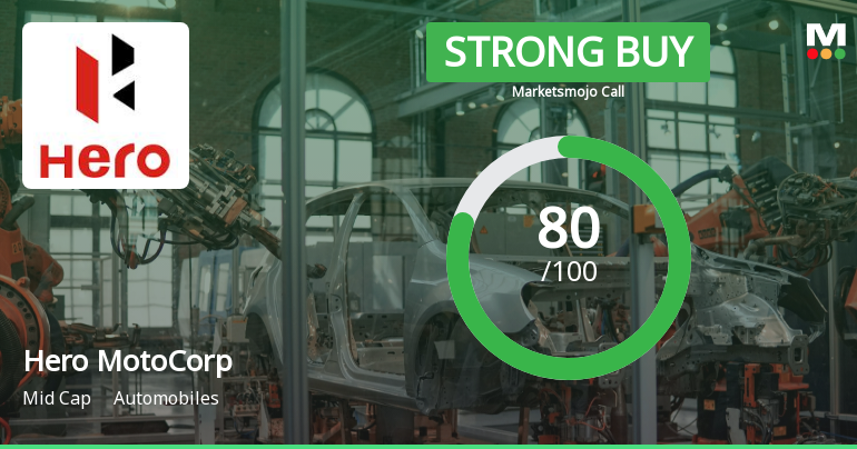 Hero MotoCorp Upgraded to Strong Buy on Improved Technicals and Valuation