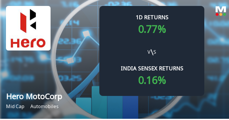 Hero MotoCorp Sees Significant Open Interest Surge Amidst Narrow Trading Range