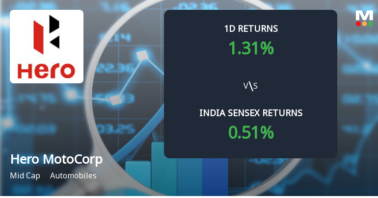 Hero MotoCorp Sees Sharp Open Interest Surge Signalling Renewed Market Interest