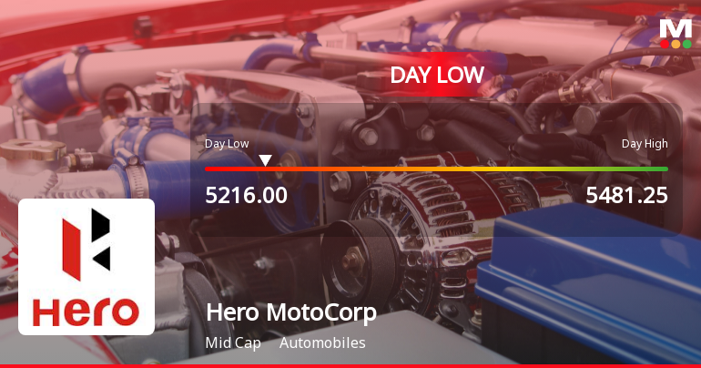 Hero MotoCorp Ltd. Hits Intraday Low Amid Price Pressure on 2 Sep 2026