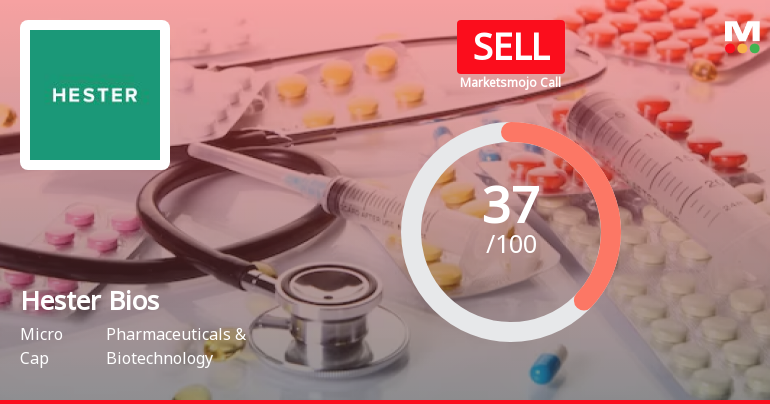 Hester Biosciences Ltd is Rated Sell