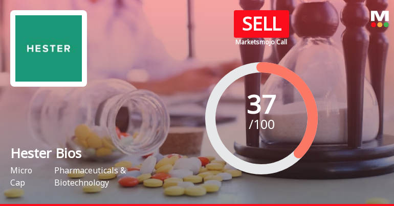 Hester Biosciences Ltd is Rated Sell