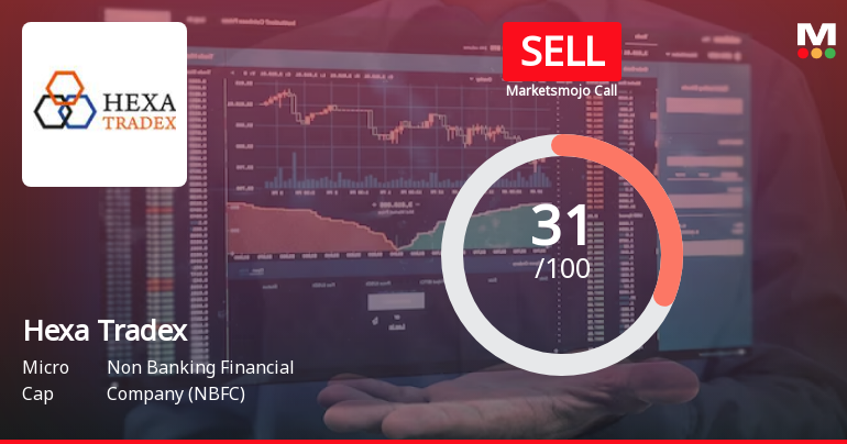 Hexa Tradex Ltd is Rated Sell by MarketsMOJO