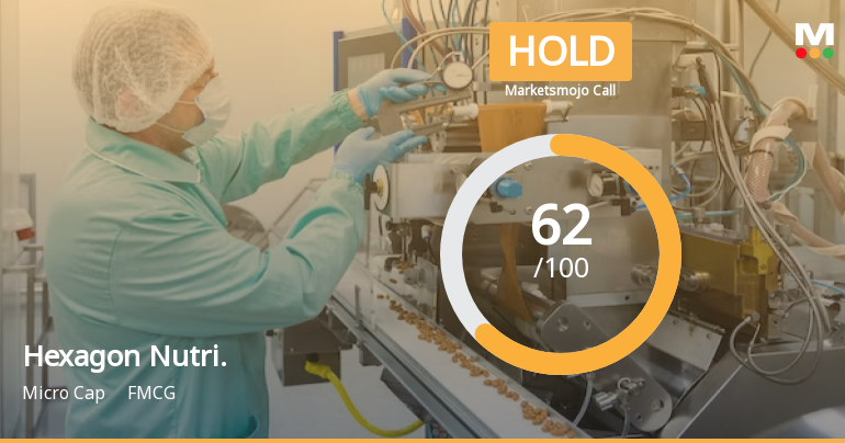 Hexagon Nutrition Ltd is Rated Hold by MarketsMOJO