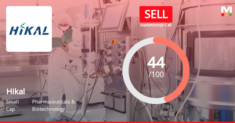 Hikal Ltd Downgraded to Sell Amid Weak Fundamentals and Mixed Technical Signals