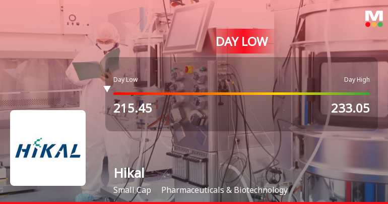 Hikal Ltd Hits Intraday Low Amid Price Pressure on 24 Sep 2026