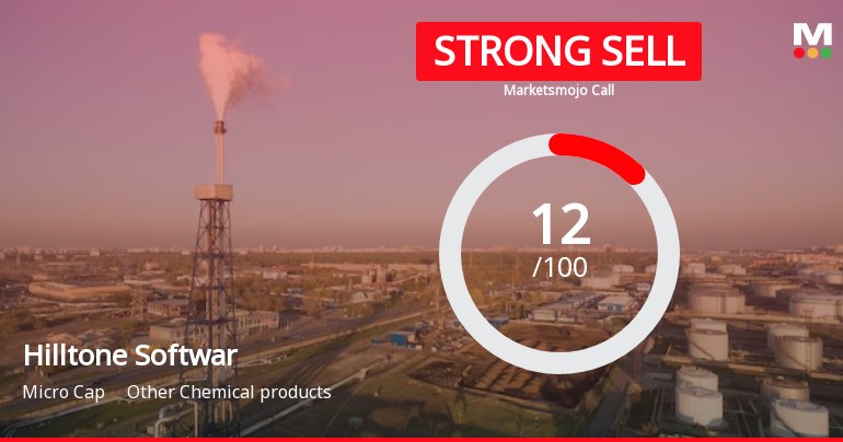 Hilltone Software & Gases Ltd is Rated Strong Sell