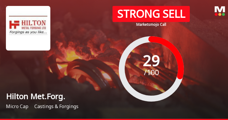 Hilton Metal Forging Ltd Downgraded to Strong Sell Amid Technical and Fundamental Weakness