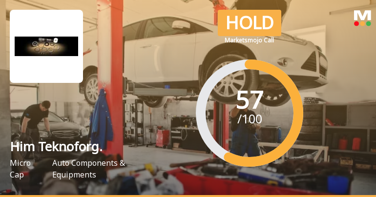 Him Teknoforge Ltd is Rated Hold by MarketsMOJO