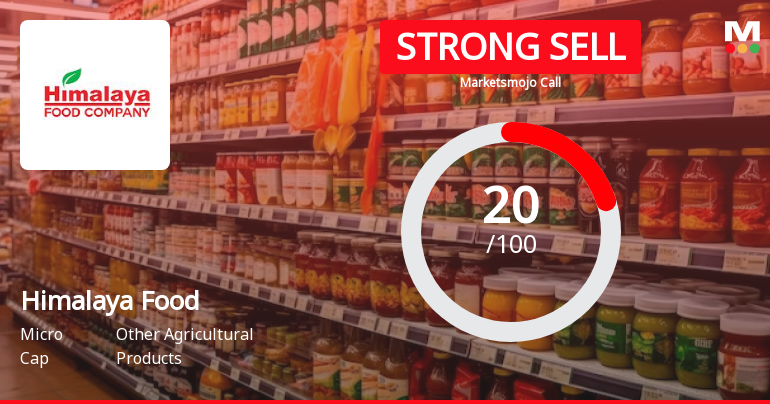 Himalaya Food International Ltd is Rated Strong Sell