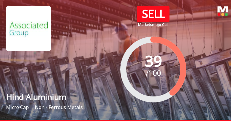 Hind Aluminium Industries Ltd is Rated Sell