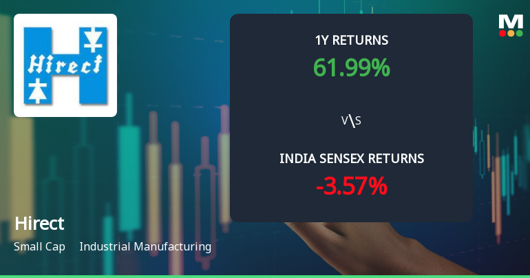 Hind Rectifiers Ltd Technical Momentum Shifts Amid Mixed Indicator Signals