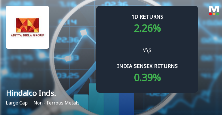 Hindalco Industries Sees Significant Open Interest Surge Amid Positive Market Momentum