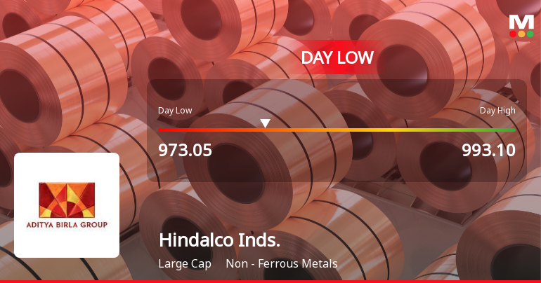 Hindalco Industries Ltd Hits Intraday Low Amid Price Pressure on 11 Sep 2026