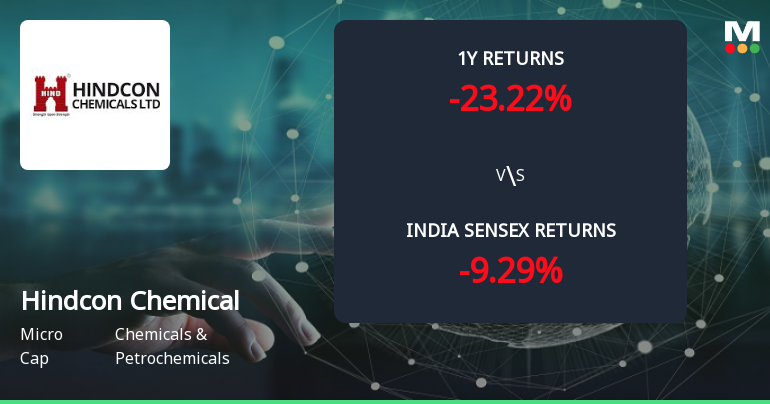 Golden Cross Forms in Hindcon Chemicals Ltd — Mixed Technical Signals and Fundamental Context