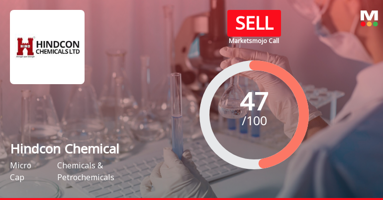 Hindcon Chemicals Ltd is Rated Sell